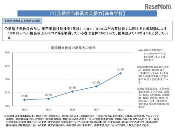 中高英語力