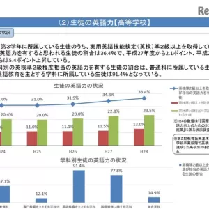 中高英語力のサムネイル