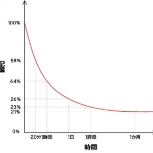 学習定着に不可欠・・・それは？のサムネイル