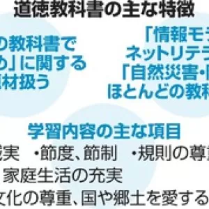 道徳の教科書のサムネイル