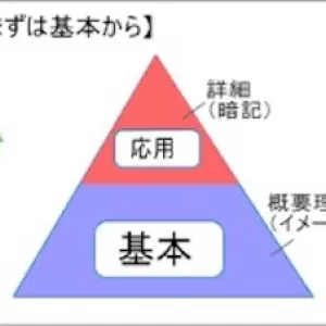 勉強の基本とは？のサムネイル
