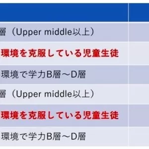 生活習慣、学力に影響、文科省が学テ分析のサムネイル